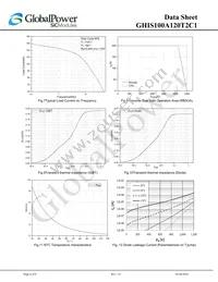GHIS100A120T2C1 Datasheet Page 6