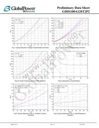 GHIS100A120T2P2 Datasheet Page 8