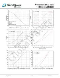 GHIS100A120T2P2 Datasheet Page 9