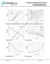 GHXS030A060S-D1E Datasheet Page 3