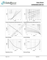 GHXS030A120S-D3 Datasheet Page 3