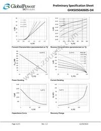 GHXS050A060S-D4 Datasheet Page 3