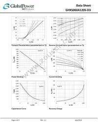 GHXS060A120S-D3 Datasheet Page 3