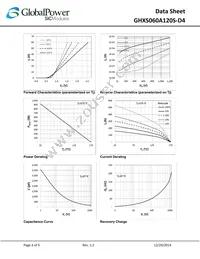 GHXS060A120S-D4 Datasheet Page 3