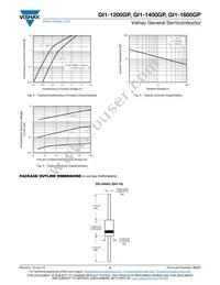 GI1-1600GPHE3/54 Datasheet Page 3