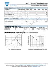 GI250-4HE3/54 Datasheet Page 2
