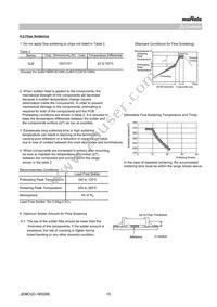 GJ821BR61E106KE11L Datasheet Page 15