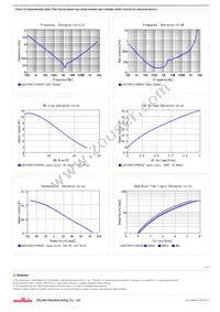 GJ831CR61E106KE83L Datasheet Page 2