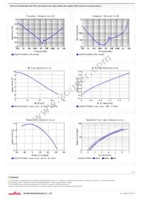 GJ832ER7YA106KA12L Datasheet Page 2