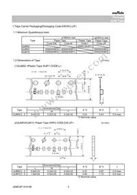 GJM0225C1C120JB01L Datasheet Page 5