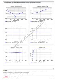 GJM0335C1E5R1DB01D Datasheet Page 2