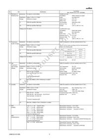 GJM0335C1H1R4BB01D Datasheet Page 3