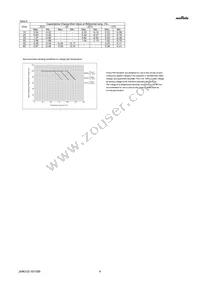 GJM0335C1H1R9BB01D Datasheet Page 4