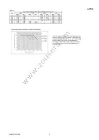 GJM0335C1H5R1CB01D Datasheet Page 4