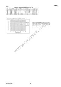 GJM0335C1H5R3CB01D Datasheet Page 4