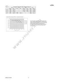 GJM0335C1H5R5CB01D Datasheet Page 4