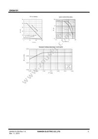 GKI04101 Datasheet Page 5