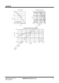 GKI06109 Datasheet Page 5