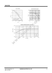 GKI10194 Datasheet Page 5