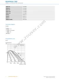 GL10-P4111 Datasheet Page 4