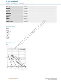 GL10-R3812 Datasheet Page 4