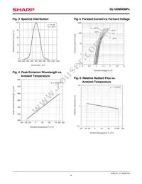 GL100MN0MP1 Datasheet Page 4