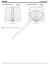 GL514 Datasheet Page 4