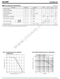 GL551 Datasheet Page 2