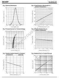 GL551 Datasheet Page 3