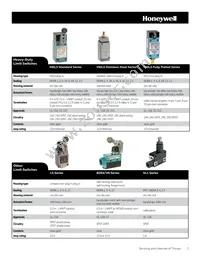 GLAA01B-F058 Datasheet Page 3