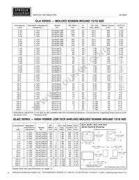 GLC12010 Datasheet Page 6