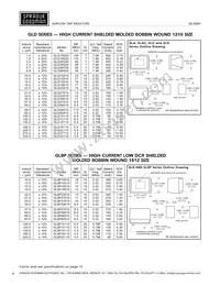 GLC12010 Datasheet Page 8