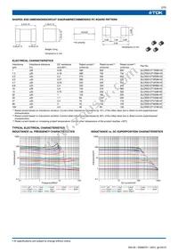 GLCR2012T101M-HC Datasheet Page 2