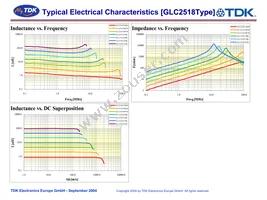 GLF201208T470M Datasheet Page 15