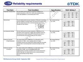 GLF201208T470M Datasheet Page 18