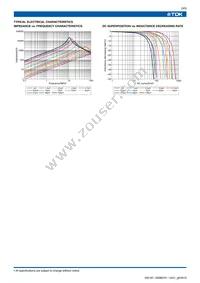 GLFR2012T101M-LR Datasheet Page 3