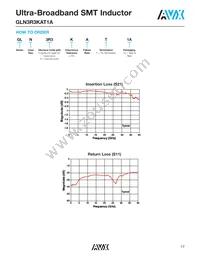 GLN6ROKAT1A Datasheet Page 16