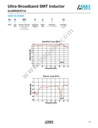 GLN6ROKAT1A Datasheet Page 18