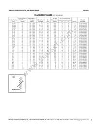 GLSW4M202 Datasheet Page 3