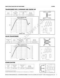 GLSW4M202 Datasheet Page 7