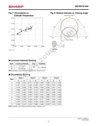 GM1BD78140A Datasheet Page 5