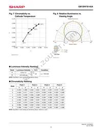 GM1BW78140A Datasheet Page 5