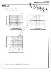 GM1WA55311A Datasheet Page 8