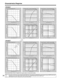 GM1ZV40300AE Datasheet Page 3