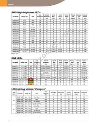 GM5BW05341A Datasheet Page 2