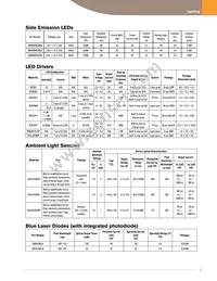 GM5BW05341A Datasheet Page 3