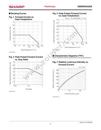 GM5BW94320A Datasheet Page 4