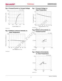 GM5BW94320A Datasheet Page 5