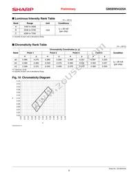 GM5BW94320A Datasheet Page 6