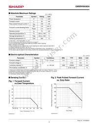 GM5BW96385A Datasheet Page 3